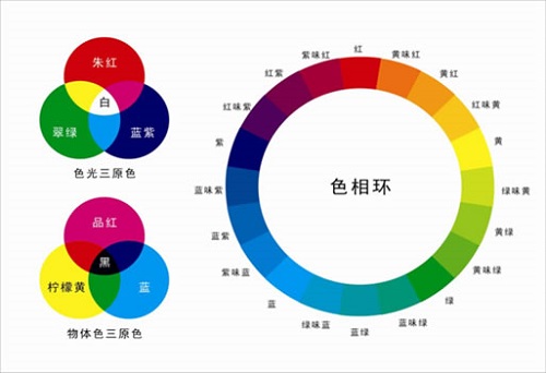 什么是熒光增白劑?熒光增白劑有哪些用處？